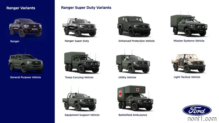 Дорогой Форд: Не скрывайте 6×6 Ranger Super Duty, который вы сделали для Англии
