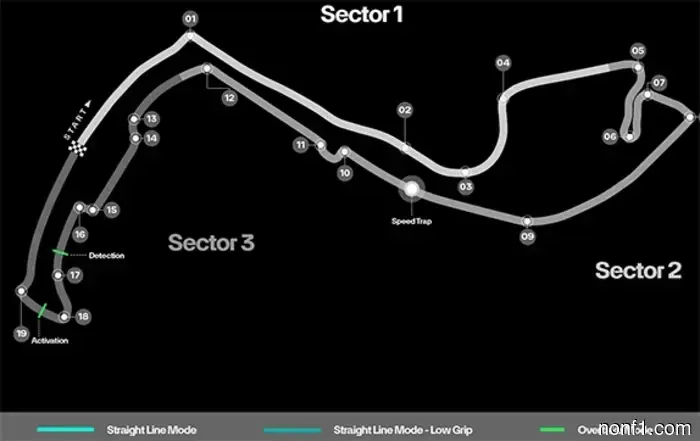 Monaco Grand Prix: Track and Statistics