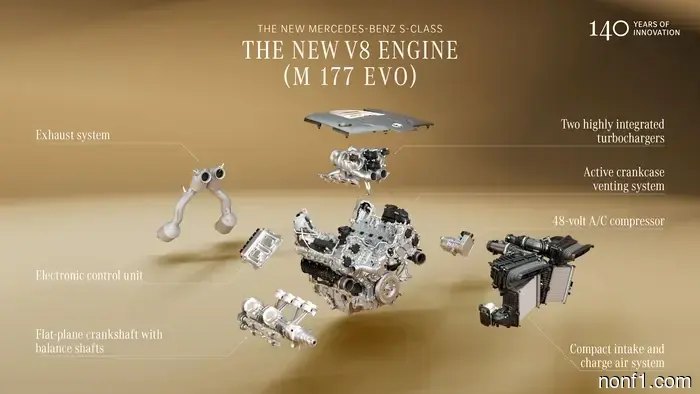 Mercedes-AMG Will Reintroduce Its V8 Engines This Year