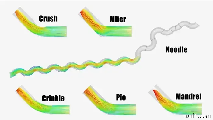 The shape of the exhaust is important, and this dyno test demonstrates why, with visual evidence.