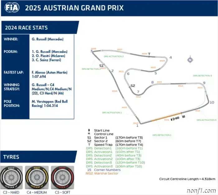Austrian Grand Prix: Changes on the track and DRS zones