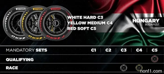 Hungarian Grand Prix: Track and Statistics