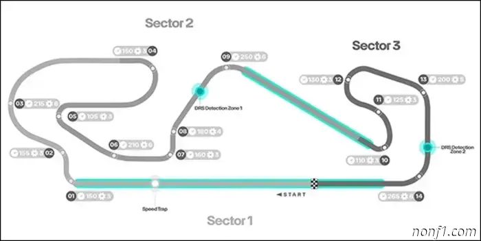 Spanish Grand Prix: Track and statistics