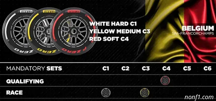 Gran Premio de Bélgica: Circuito y estadísticas