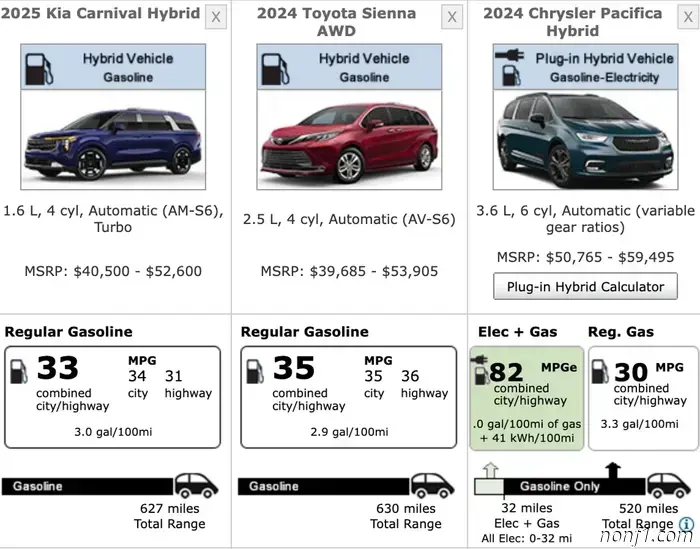 2025 Kia Carnival Hybrid Review: A Stylish Option for Discerning Parents