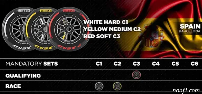Spanish Grand Prix: Track and statistics