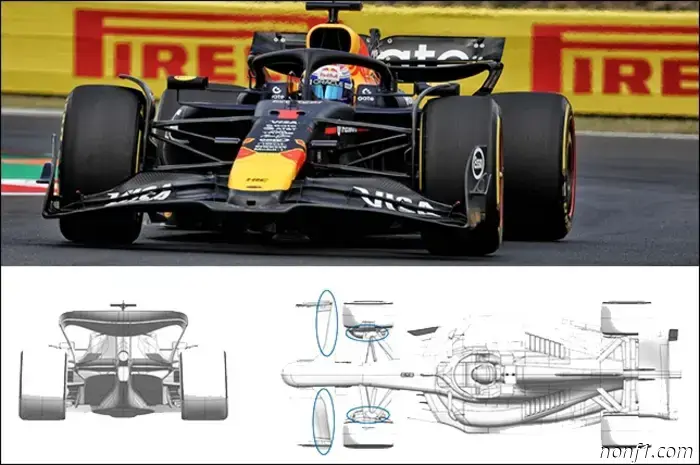 Technical innovations presented by teams in Hungary