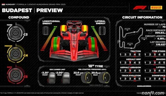 Four teams will participate in tyre tests in Hungary.