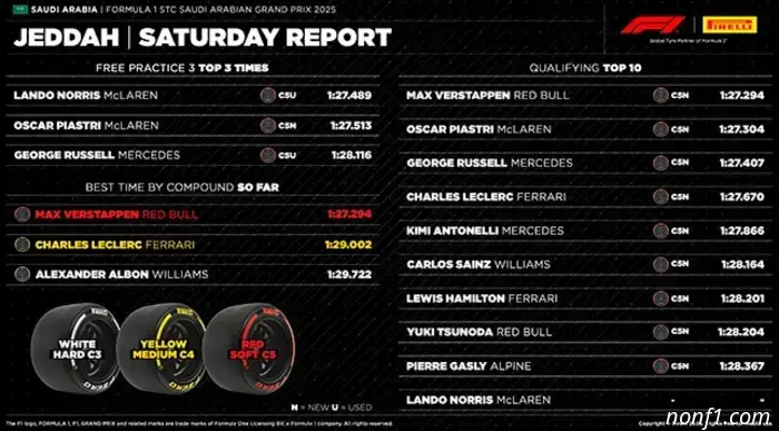 Pirelli is waiting for one pit stop