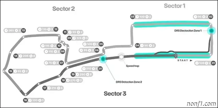 Azerbaijan Grand Prix: Circuit and statistics