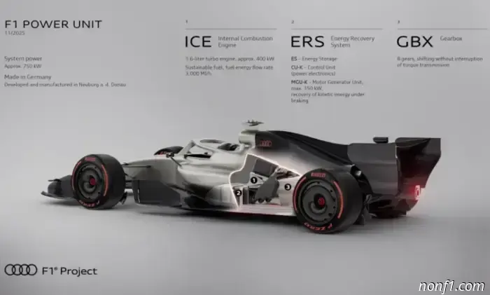 Primera toma de contacto con la unidad de potencia Audi F1