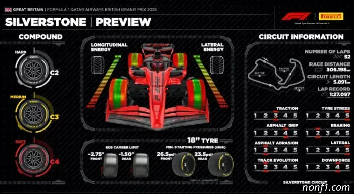 Pirelli relies on a variety of tactics.
