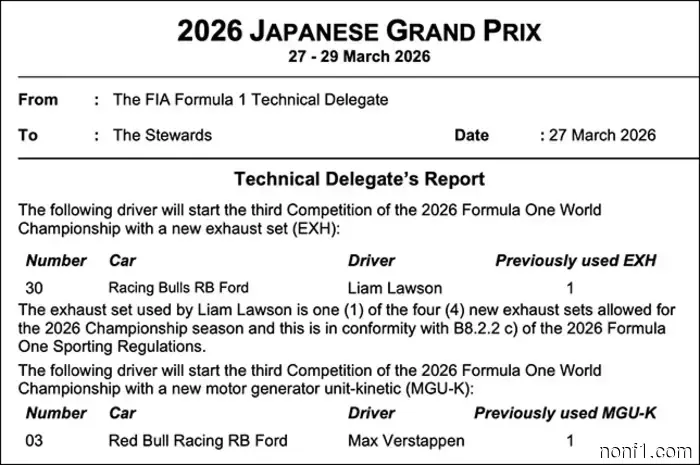 Пять гонщиков получили обновленные узлы силовой установки.