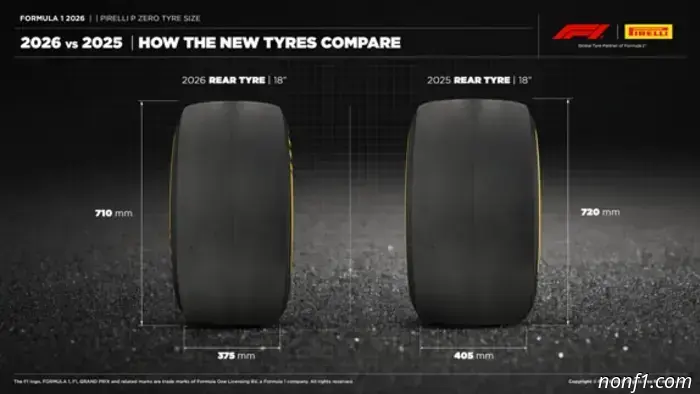 Temporada 2026: Enmiendas al reglamento