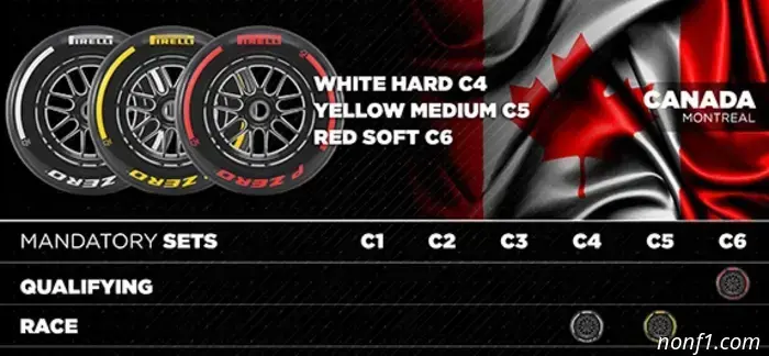 Canadian Grand Prix: Track and statistics