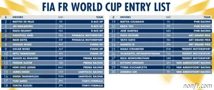 La FIA anunció la lista de participantes del Gran Premio de Macao.