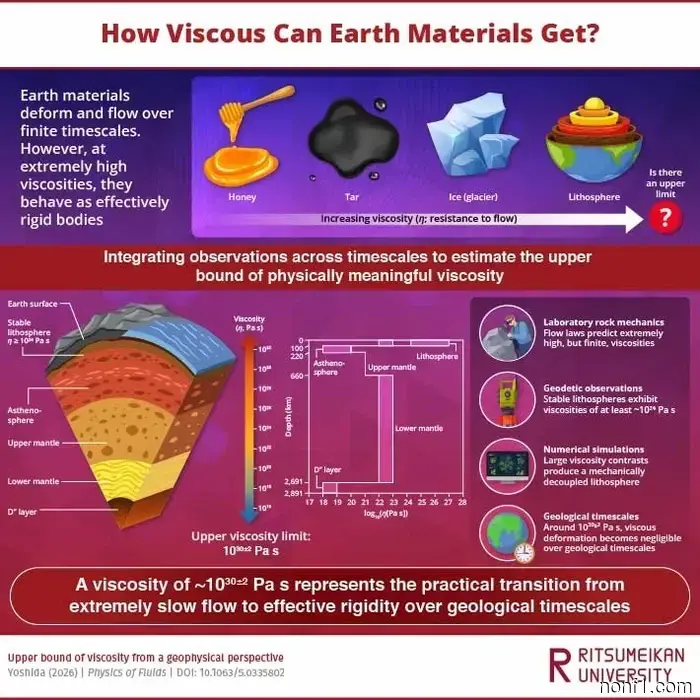 Oil viscosity is crucial for maintaining your engine's health. A scientist has recently discovered its "absolute cosmic limit."