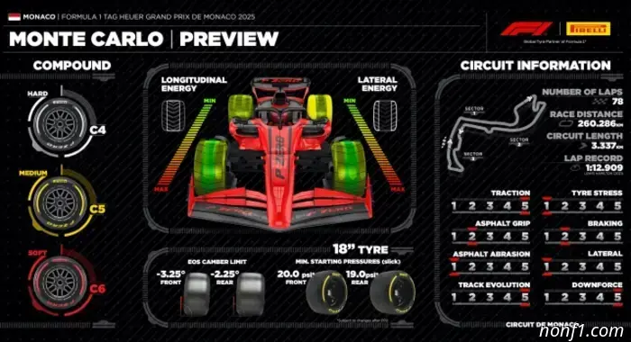 Pirelli: Two mandatory pit stops in Monaco