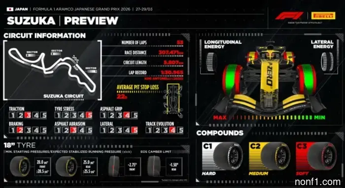 Pirelli anticipates granulation, which will affect the strategy.