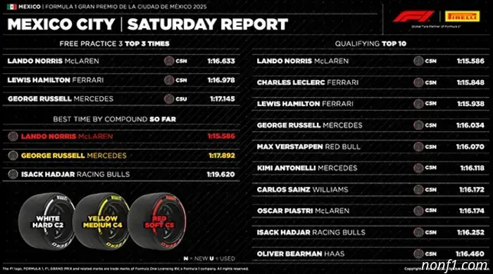 En Pirelli esperan una parada en boxes.