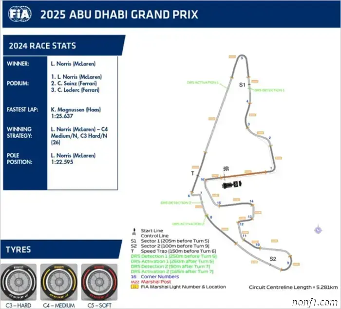 Gran Premio de Abu Dabi: Cambios en el circuito y zonas de DRS