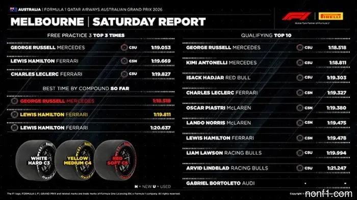 Pirelli is expecting one or two pit stops.