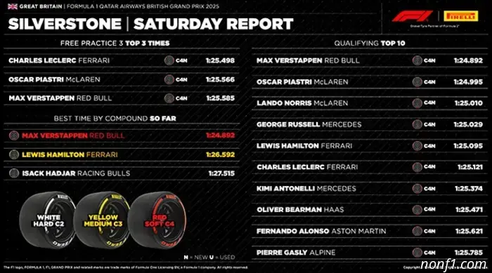 Pirelli: Оптимальная стратегия – один пит-стоп.