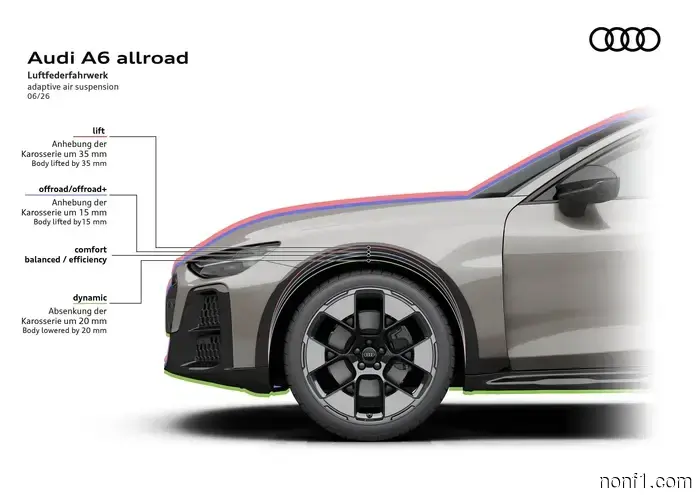The new Audi A6 Allroad is larger, more aggressive, and a promising sign for the RS6 Avant.