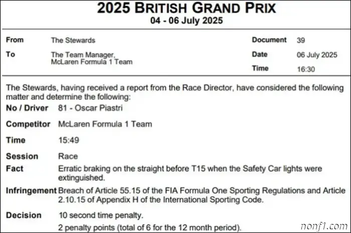 Tsunoda and Piastri received penalty points.