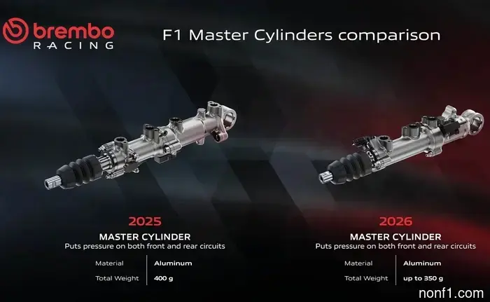 How Brembo Reengineered F1 Brakes for the 2026 Power Unit Transformation