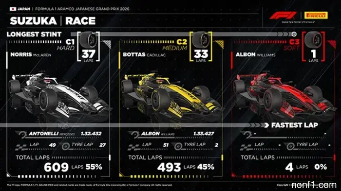 Pirelli summed up the weekend.