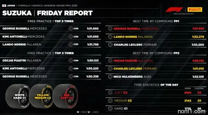 В Pirelli уверены, что схема с одним пит-стопом станет основным вариантом.