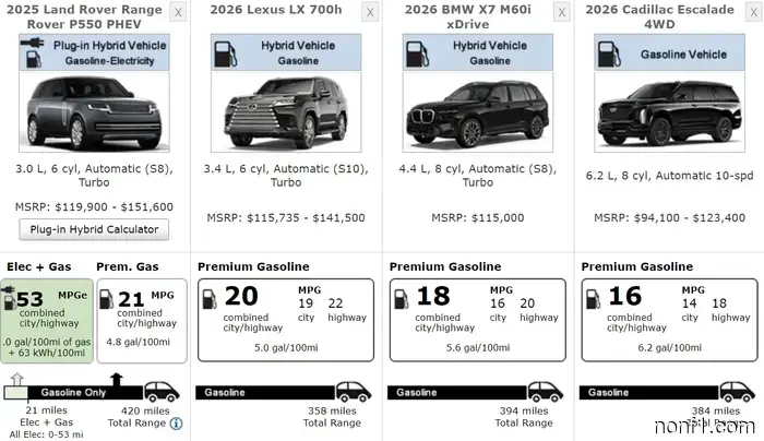 Range Rover SE Plug-In Hybrid Review: Incredibly Proficient, Yet Modestly Reserved
