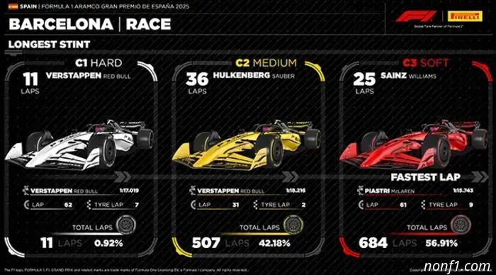 Isola: Red Bull took a risk by choosing three pit stops