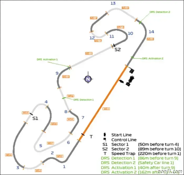 Spanish Grand Prix: Changes on the track and DRS zones