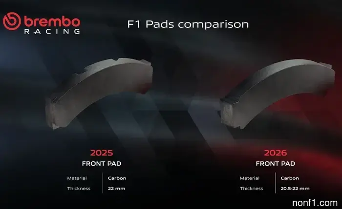 How Brembo Reengineered F1 Brakes for the 2026 Power Unit Transformation