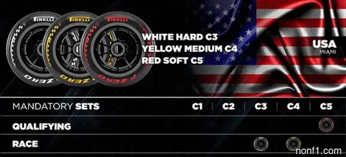 Гран-при Майами: трасса и статистические данные