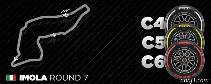 Emilia-Romagna Grand Prix: Track and statistics