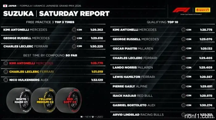 Pirelli allows for four tactical options.