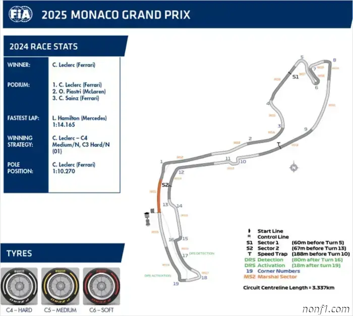 Monaco Grand Prix: Track changes and one DRS zone