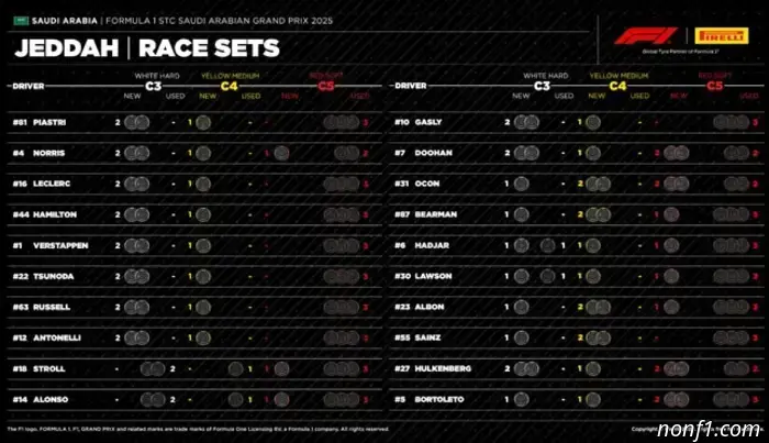 Доступные наборы шин перед началом соревнований.