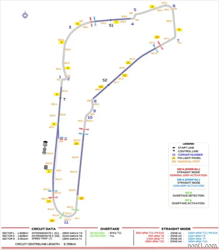Gran Premio de Italia: Cambios en el circuito y zona de adelantamientos