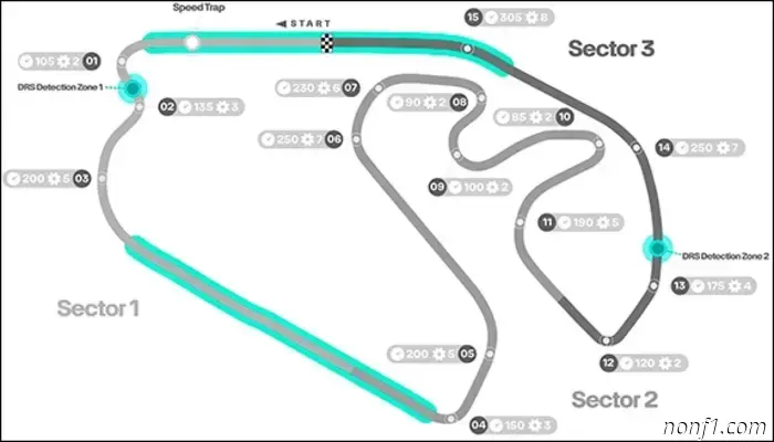 São Paulo Grand Prix: Circuit and statistics