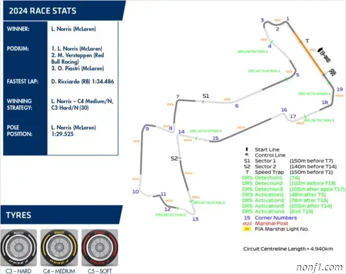 Singapore Grand Prix: Track changes and DRS zones