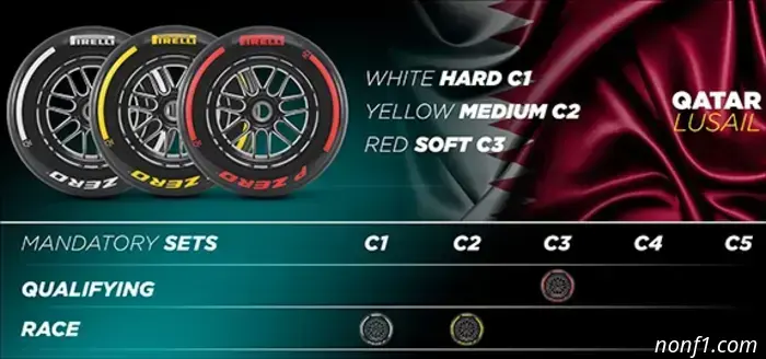 Gran Premio de Catar: Circuito y estadísticas