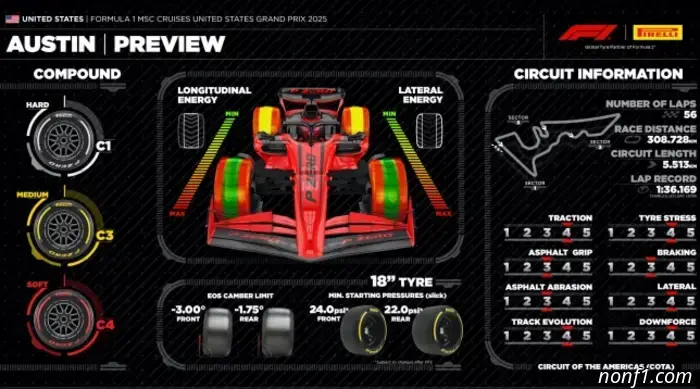 En Pirelli siguen experimentando.
