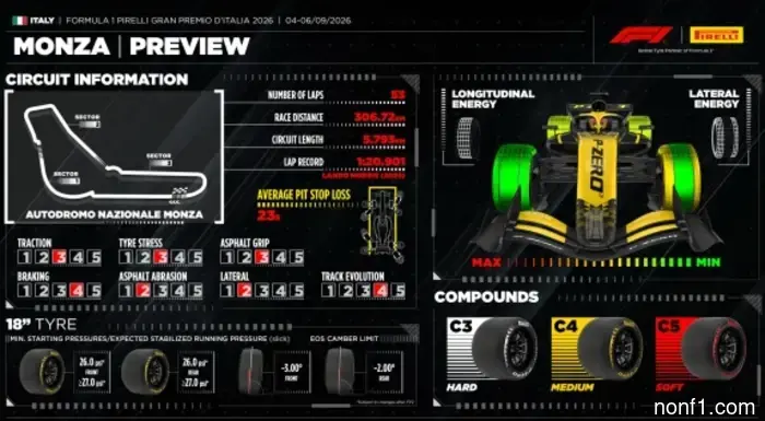 The company Pirelli showcased the trophies for the Italian Grand Prix.
