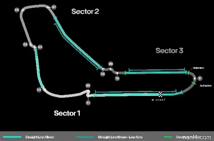 Italian Grand Prix: Track and Statistics