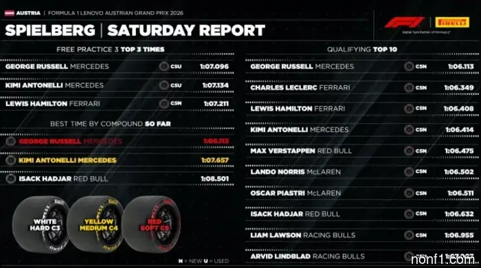 Pirelli does not rule out a three-stop strategy.