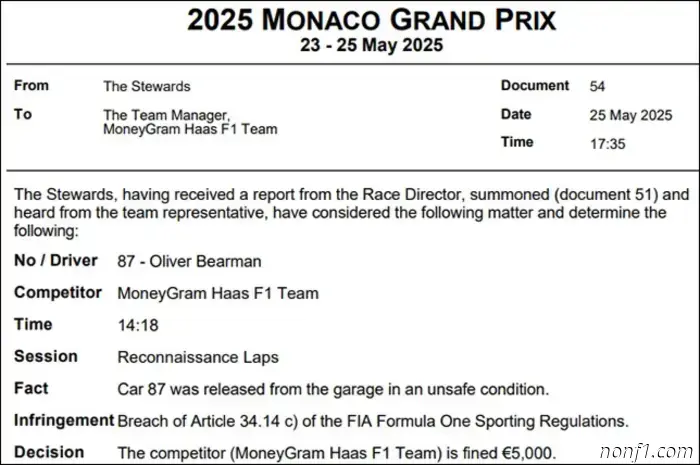 Haas F1 fined 5,000 euros
